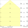 Miniaturansicht Kegeldiagramm 4