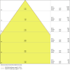 Miniaturansicht Kegeldiagramm 3