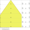 Miniaturansicht Kegeldiagramm 3