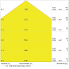 Miniaturansicht Kegeldiagramm 3