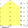 Miniaturansicht Kegeldiagramm 3