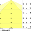 Miniaturansicht Kegeldiagramm 3