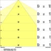 Miniaturansicht Kegeldiagramm 3