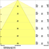 Miniaturansicht Kegeldiagramm 3