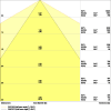 Miniaturansicht Kegeldiagramm 3