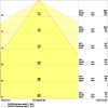 Miniaturansicht Kegeldiagramm 3