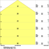 Miniaturansicht Kegeldiagramm 3