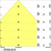 Miniaturansicht Kegeldiagramm 3