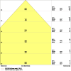 Miniaturansicht Kegeldiagramm 3