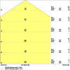 Miniaturansicht Kegeldiagramm 3