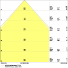 Miniaturansicht Kegeldiagramm 3
