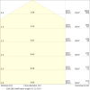 Miniaturansicht Kegeldiagramm 3