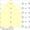 Miniaturansicht Kegeldiagramm 3