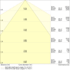 Miniaturansicht Kegeldiagramm 3