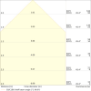 Miniaturansicht Kegeldiagramm 3