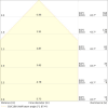 Miniaturansicht Kegeldiagramm 3