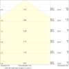 Miniaturansicht Kegeldiagramm 3