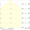 Miniaturansicht Kegeldiagramm 3