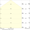 Miniaturansicht Kegeldiagramm 3