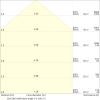 Miniaturansicht Kegeldiagramm 3