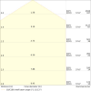 Miniaturansicht Kegeldiagramm 3
