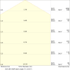 Miniaturansicht Kegeldiagramm 3