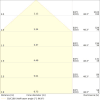 Miniaturansicht Kegeldiagramm 3