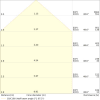 Miniaturansicht Kegeldiagramm 3