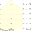 Miniaturansicht Kegeldiagramm 3