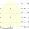 Miniaturansicht Kegeldiagramm 3