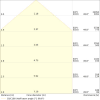 Miniaturansicht Kegeldiagramm 3