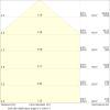 Miniaturansicht Kegeldiagramm 3