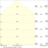 Miniaturansicht Kegeldiagramm 3