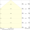 Miniaturansicht Kegeldiagramm 3