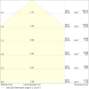 Miniaturansicht Kegeldiagramm 3