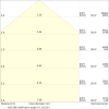 Miniaturansicht Kegeldiagramm 3