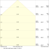 Miniaturansicht Kegeldiagramm 3