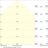 Miniaturansicht Kegeldiagramm 3