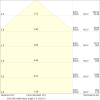Miniaturansicht Kegeldiagramm 3