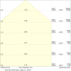 Miniaturansicht Kegeldiagramm 3