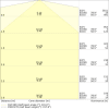 Miniaturansicht Kegeldiagramm 3