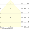 Miniaturansicht Kegeldiagramm 3