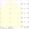 Miniaturansicht Kegeldiagramm 3
