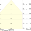 Miniaturansicht Kegeldiagramm 3