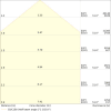 Miniaturansicht Kegeldiagramm 3