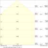 Miniaturansicht Kegeldiagramm 3