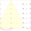Miniaturansicht Kegeldiagramm 3