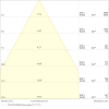 Miniaturansicht Kegeldiagramm 3