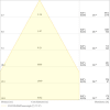 Miniaturansicht Kegeldiagramm 3