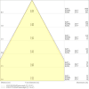 Miniaturansicht Kegeldiagramm 3